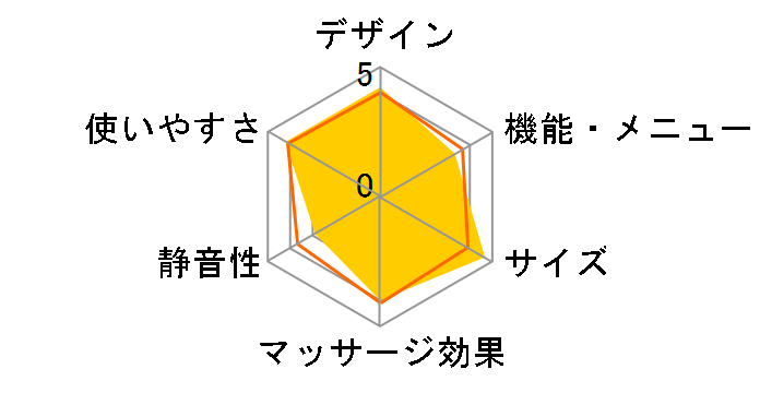 �}�b�T�[�W���[ MD-8690�̃��[�U�[���r���[