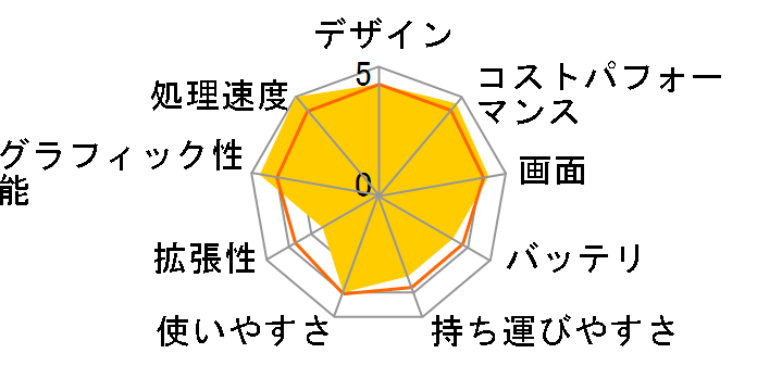 GF63-10UD-628JP�̃��[�U�[���r���[