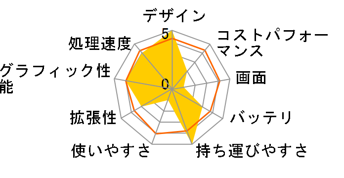 GPD WIN3 [Black]�̃��[�U�[���r���[