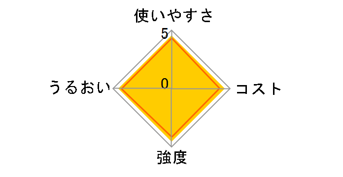 �r�b�O���b�v 250 30cm�~250m�̃��[�U�[���r���[