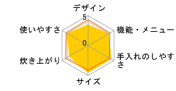 �������� JPW-A100�̃��[�U�[���r���[