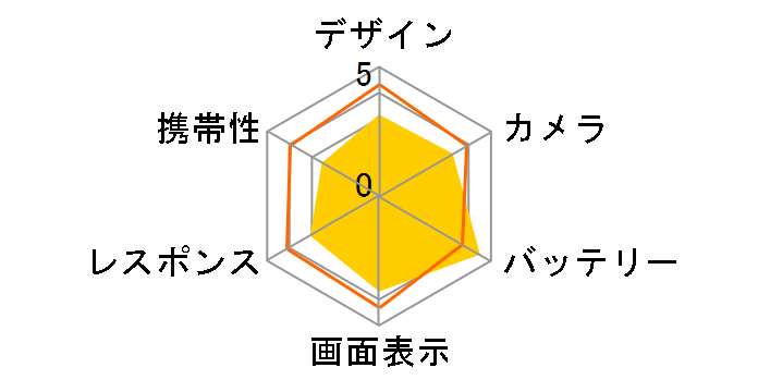 Redmi 9T 128GB SIM�t���[ [�I�[�V�����O���[��]�̃��[�U�[���r���[