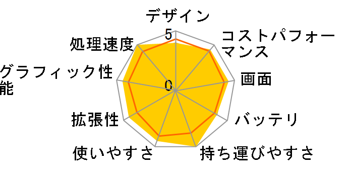 Pavilion Aero Laptop 13-be0000 ���i.com���� Ryzen 5/512GB SSD/16GB������/�Ōy�ʃ��f�� [�Z���~�b�N�z���C�g]�̃��[�U�[���r���[