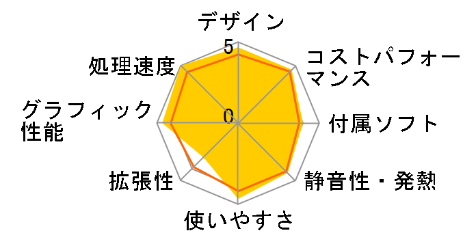 GALLERIA XA7C-R36T Core i7 11700/RTX 3060Ti/16GB������/NVMe SSD 1TB K/10271-10a�̃��[�U�[���r���[