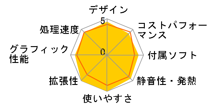 GALLERIA XA7C-R36T Core i7 10700/RTX 3060Ti/16GB������/NVMe SSD 1TB K/10272-10a�̃��[�U�[���r���[