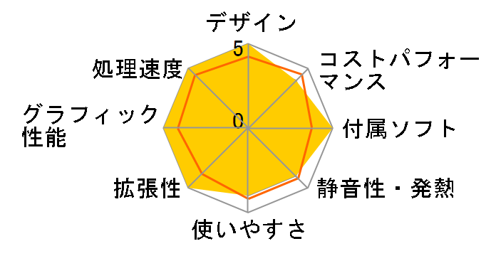 GALLERIA XA7R-R36T Ryzen 7 3700X/RTX 3060Ti/16GB������/NVMe SSD 1TB K/10273-10a�̃��[�U�[���r���[