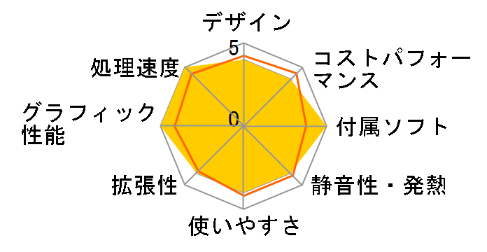 GALLERIA XA5R-R36T Ryzen 5 5600X/RTX 3060Ti/16GB������/NVMe SSD 1TB K/10274-10a�̃��[�U�[���r���[