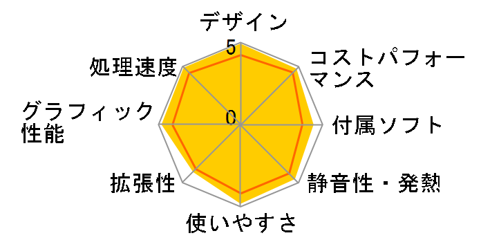 GALLERIA RM5C-R36T Core i5 10400/RTX 3060Ti/16GB������/NVMe SSD 512GB K/10276-10a�̃��[�U�[���r���[