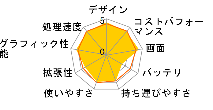 GALLERIA RL5C-G50 Core i5 11400H/GTX 1650/15.6�C���` �t��HD 120Hz/16GB������/NVMe SSD 512GB K/10284-10a�̃��[�U�[���r���[