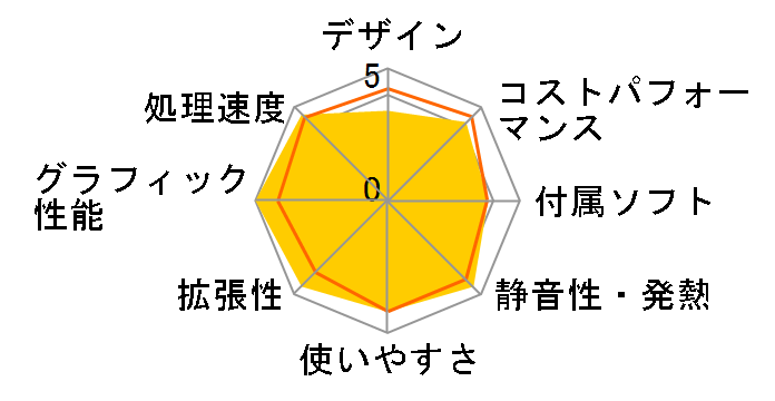 raytrek XV-Ti Core i7 11700/RTX 3060Ti/16GB������/NVMe SSD 512GB/DVD K/10357-10a�̃��[�U�[���r���[