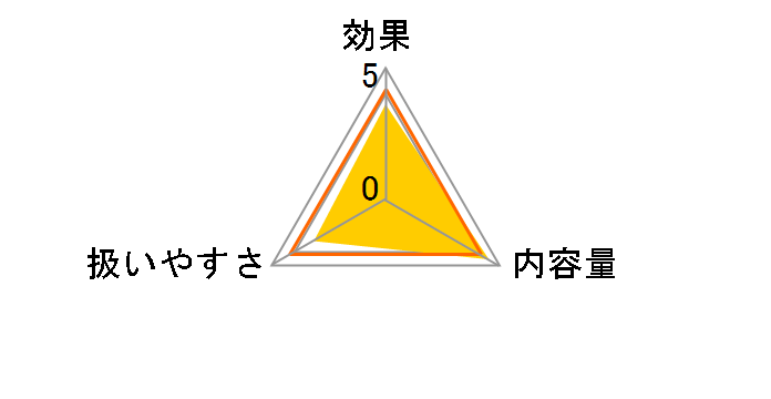 �N���A�f���[ O2 30�����̃��[�U�[���r���[