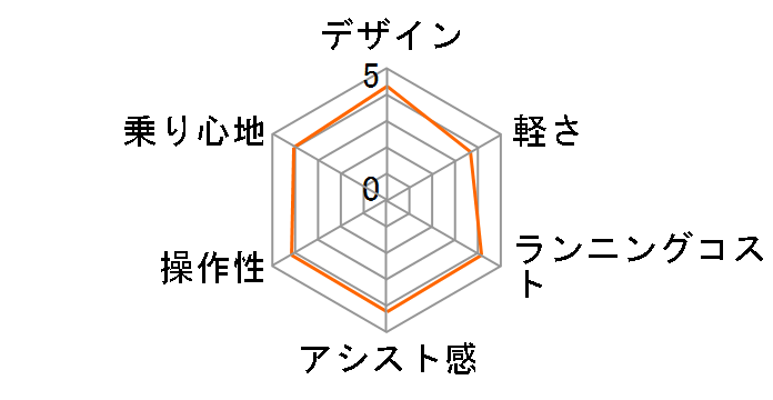 �r���[�X�|���e�B�[�{ ASAP277KMCE [���^���b�N�V���o�[] + ��p�[�d��̃��[�U�[���r���[