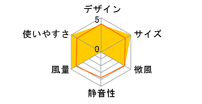 �s�^�t�@�� City TK-PAWM�̃��[�U�[���r���[