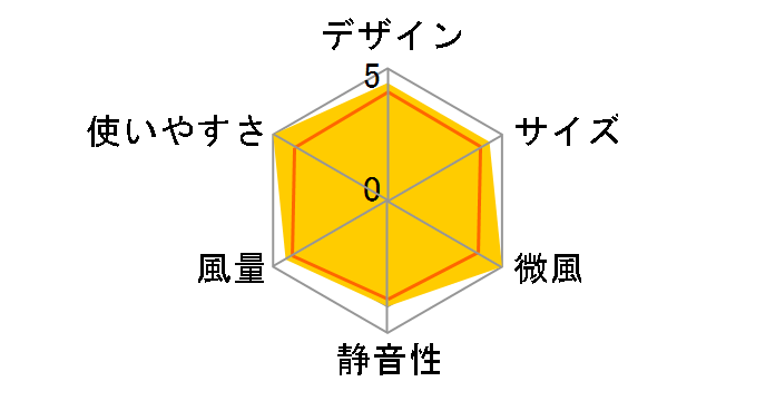 �s�^�t�@�� Office TK-PLFA�̃��[�U�[���r���[