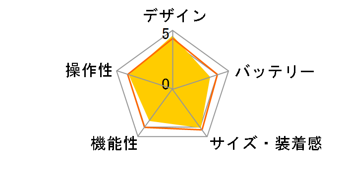 HUAWEI TalkBand B6�̃��[�U�[���r���[