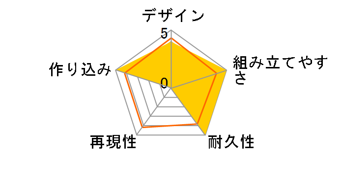 HG 1/72 ���C���X���C�L�̃��[�U�[���r���[