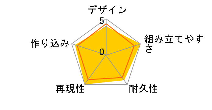 HG 1/72 ���C���X�P���u�̃��[�U�[���r���[