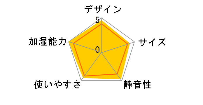 �_�C�j�`�v���X HD-RXT521(T) [�V���R���u���E��]�̃��[�U�[���r���[