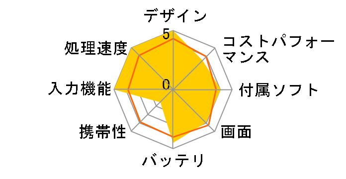 Lenovo Yoga Tab 11 ZA8W0074JP�̃��[�U�[���r���[