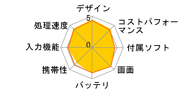 Lenovo Yoga Tab 11 ZA8W0057JP�̃��[�U�[���r���[