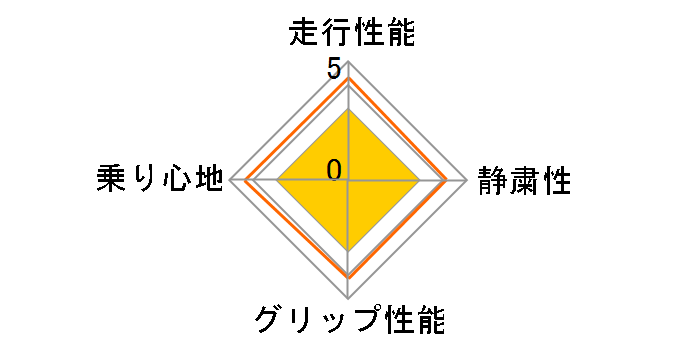 AW-1 165/65R14 79Q�̃��[�U�[���r���[