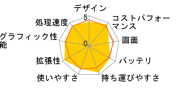 STYLE-15FH043-C-UCCS Celeron N4120/4GB������/240GB SSD/15�C���`�̃��[�U�[���r���[