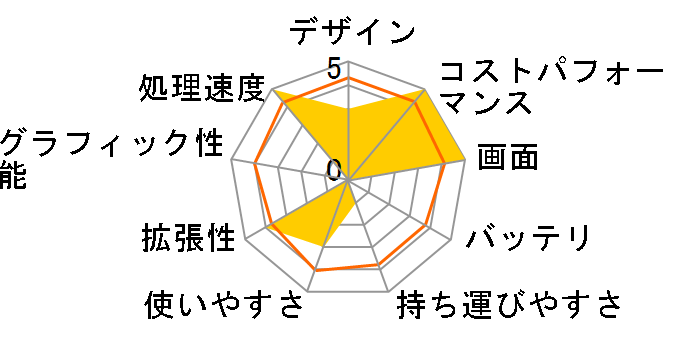 STYLE-17FH045-C-UCFL Celeron 4205U/8GB������/480GB SSD/17�C���`�̃��[�U�[���r���[