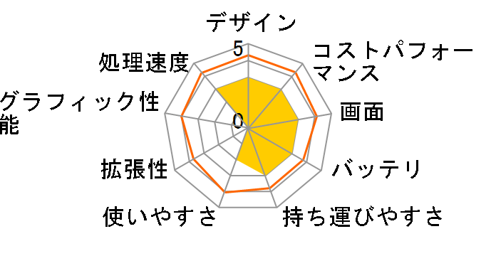 mouse X4-i5 Core i5 10210U/8GB������/256GB NVMe SSD/14�^�t��HD�t�����ڃ��f���̃��[�U�[���r���[