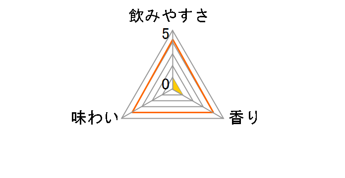 �m�����Y �n�[�h�����l�[�h �r�^�[�T���[ 350ml �~24�ʂ̃��[�U�[���r���[