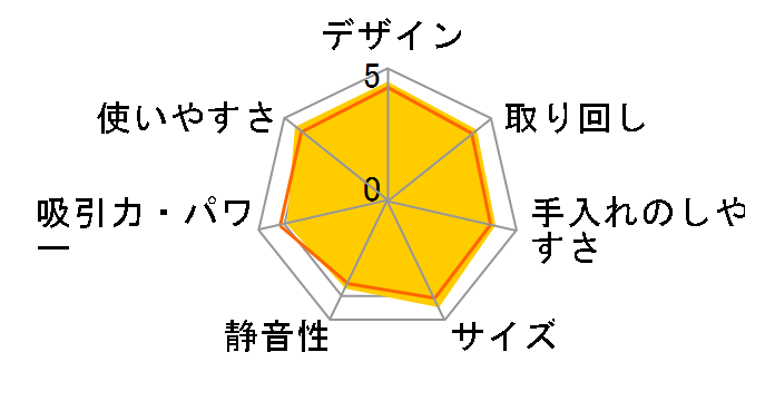 RACTIVE Air POWER EC-SR7-P [sNn]̃[U[r[