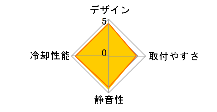 MasterLiquid ML240L V2 ARGB White Edition MLW-D24M-A18PW-RW [�z���C�g]�̃��[�U�[���r���[
