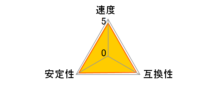 AX4U32008G16A-DT50 [DDR4 PC4-25600 8GB 2g]̃[U[r[