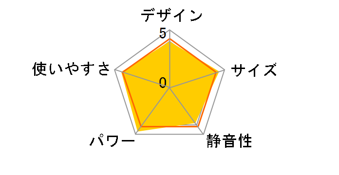 FW-3621L�̃��[�U�[���r���[