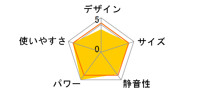 FW-4621L�̃��[�U�[���r���[