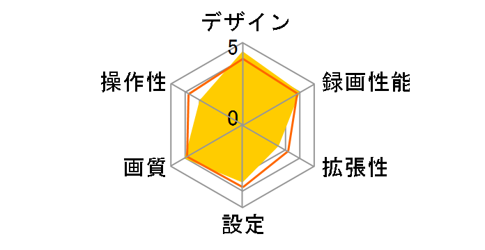 SUPER NIGHT SN-TW9800d�̃��[�U�[���r���[