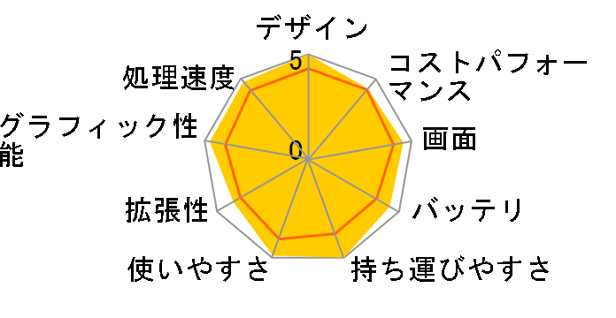 Prestige-14-A11SC-011JP�̃��[�U�[���r���[
