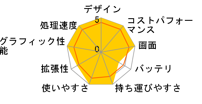 Prestige-14-A11SC-010JP�̃��[�U�[���r���[
