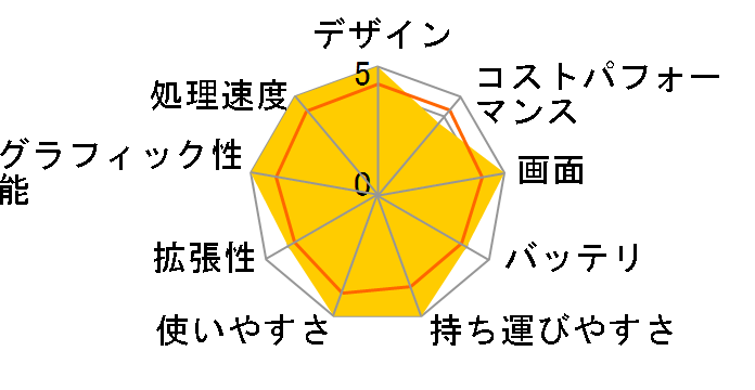 Prestige-14-A11SCS-478JP�̃��[�U�[���r���[