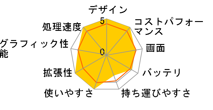 Modern-15-A5M-550JP�̃��[�U�[���r���[