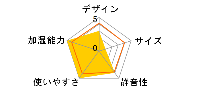 �_�C�j�`�v���X HD-RX900A(T) [�v���~�A���u���E��]�̃��[�U�[���r���[