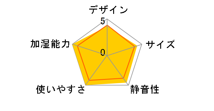 �_�C�j�`�v���X HD-1500F�̃��[�U�[���r���[