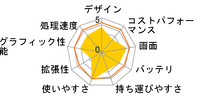 Chromebook x360 14b-cb0005TU �R���t�H�[�g���f��S1�̃��[�U�[���r���[