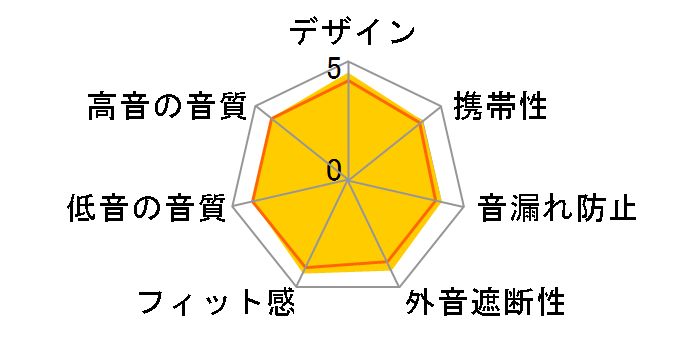 Soundcore Life Q35 A3027051 [�s���N]�̃��[�U�[���r���[