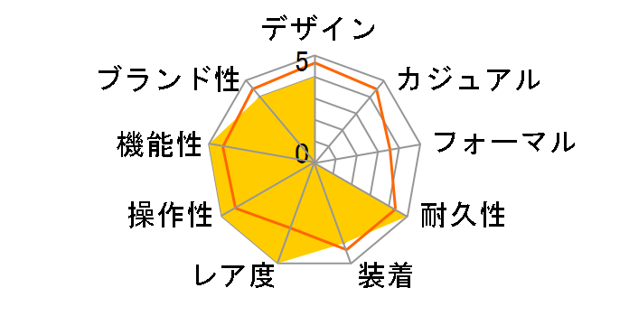 �V�[�X�^�[ 2000 �v���t�F�b�V���i�� �p���[�}�e�B�b�N 80 T120.607.11.041.00�̃��[�U�[���r���[