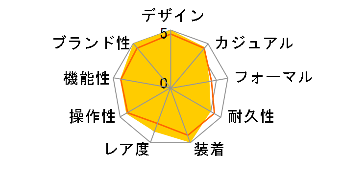 �f�C�g�W���X�g 126234 [���[�}�� �I�C�X�^�[�u���X���b�g �X���[�g]�̃��[�U�[���r���[