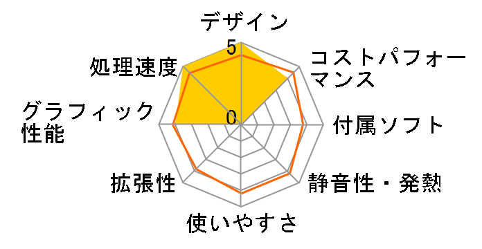 ThinkStation P350 Tiny Core i3 10105�E8GB�������[�E256GB SSD���� �G���g���[ 30EGCTO1WW�̃��[�U�[���r���[