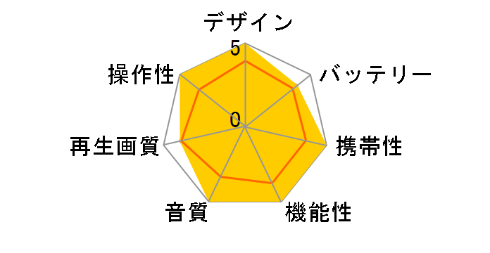 OVER TIME OT-TVD154AK�̃��[�U�[���r���[