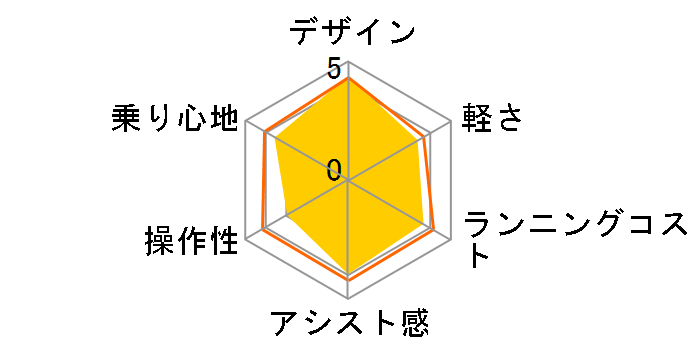 �W�F�b�^�[ BE-ELHC-B 2021�N���f�� [�}�b�g�`���R�[���u���b�N] + ��p�[�d��̃��[�U�[���r���[