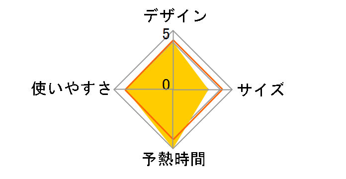 �A�N�Z�X�X�`�[�� �s���A DT9531J0�̃��[�U�[���r���[