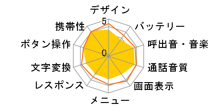 GRATINA KYF42 [�z���C�g]�̃��[�U�[���r���[